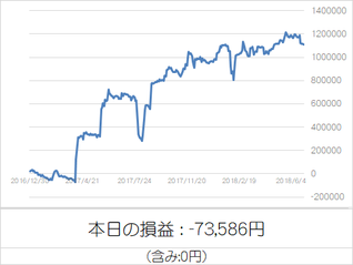 損益グラフ