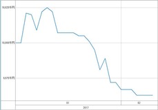 [b更新]資産グラフ
