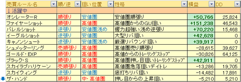 売買ルール別損益