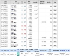 [b更新]約定履歴