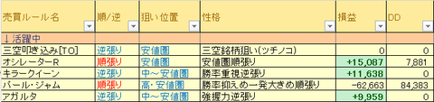 売買ルール別成績