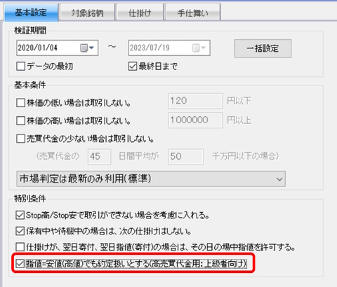 指値