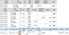[b更新]約定履歴