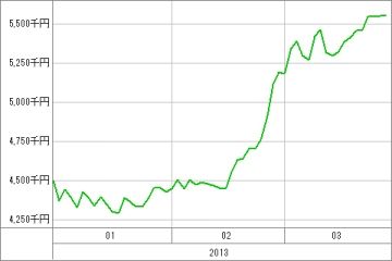 20130326_資産グラフ