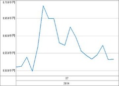 [b更新]資産グラフ