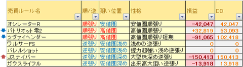 売買ルール別成績