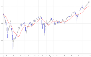 jqchart