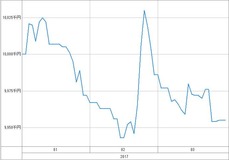 [b更新]資産グラフ