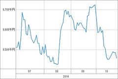 [b更新]資産グラフ