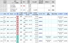 [b更新]約定履歴