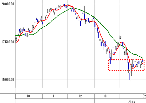 日経平均