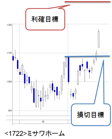 0620_1722_ミサワホーム