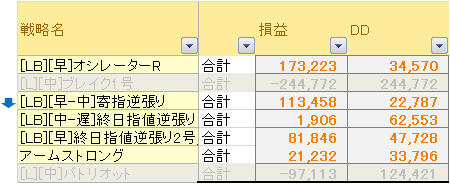 戦略別成績