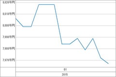[b更新]資産グラフ