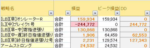 戦略別