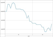 [b更新]資産グラフ
