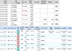 [b更新]約定履歴