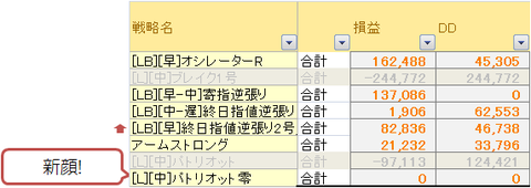 戦略別成績