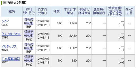 20120808_本日の約定履歴