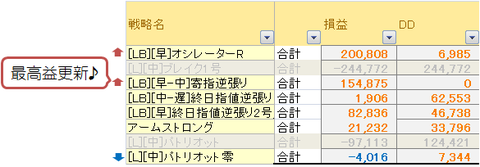 戦略別成績