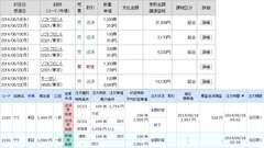 [b更新]約定履歴