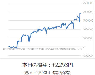 損益グラフ