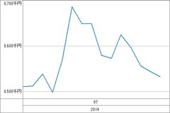 [b更新]資産グラフ