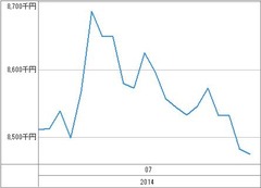 [b更新]資産グラフ
