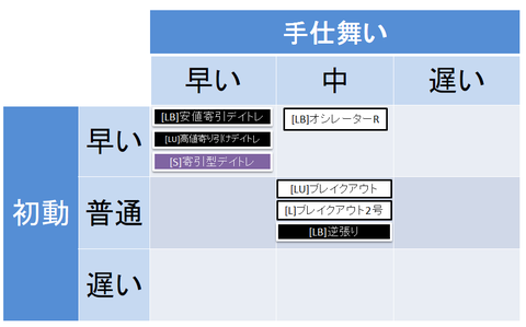 旧TO戦略の配置