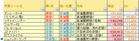 売買ルール別成績