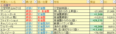 売買ルール別成績
