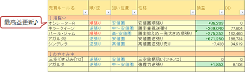 売買ルール別損益