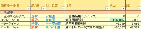 売買ルール別損益