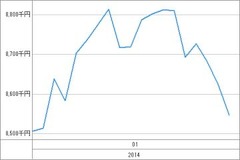 20140131_資産グラフ