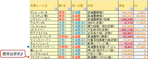 売買ルール別成績