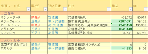 売買ルール別損益