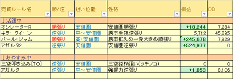 売買ルール別損益