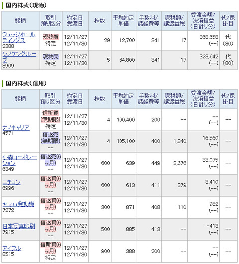 20121127_本日の約定履歴