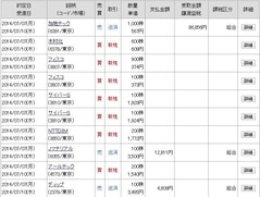 [b更新]約定履歴
