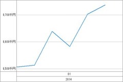 20140114_資産グラフ