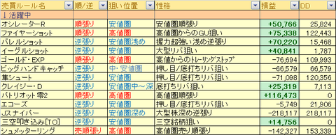 売買ルール別損益0