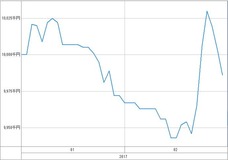 [b更新]資産グラフ