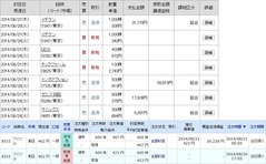 [b更新]約定履歴