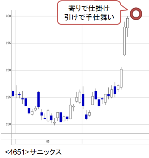 0621_4651_サニックス