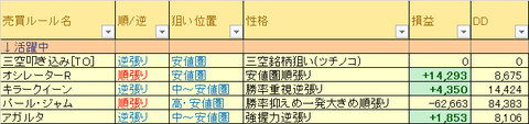 売買ルール別損益