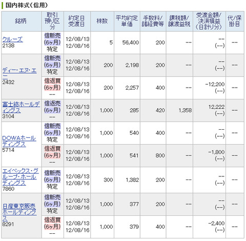 20120813_本日の約定履歴