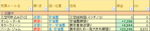 売買ルール別損益