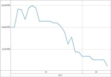[b更新]資産グラフ