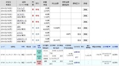 to本日の約定履歴