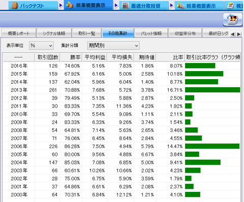 Dbkt結果